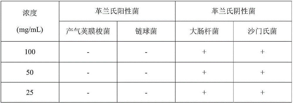 Feed additive containing organic acid salts and medium-chain fatty acid compounds