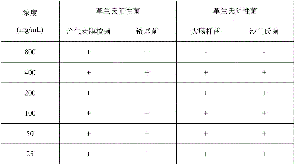 Feed additive containing organic acid salts and medium-chain fatty acid compounds