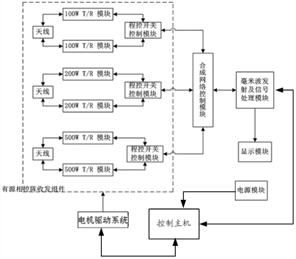 A millimeter-wave range finder system and method based on active phased array transceiver components