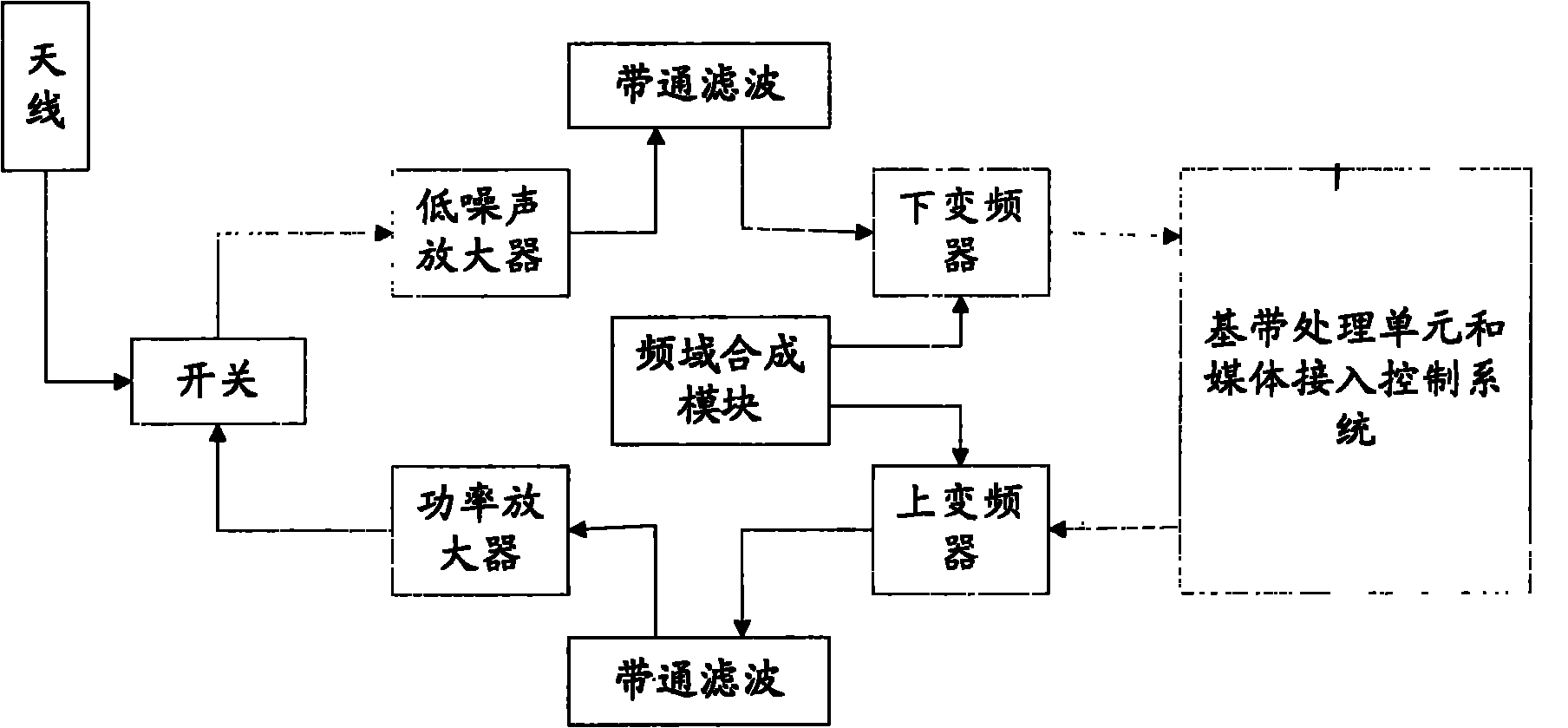 Power amplifier