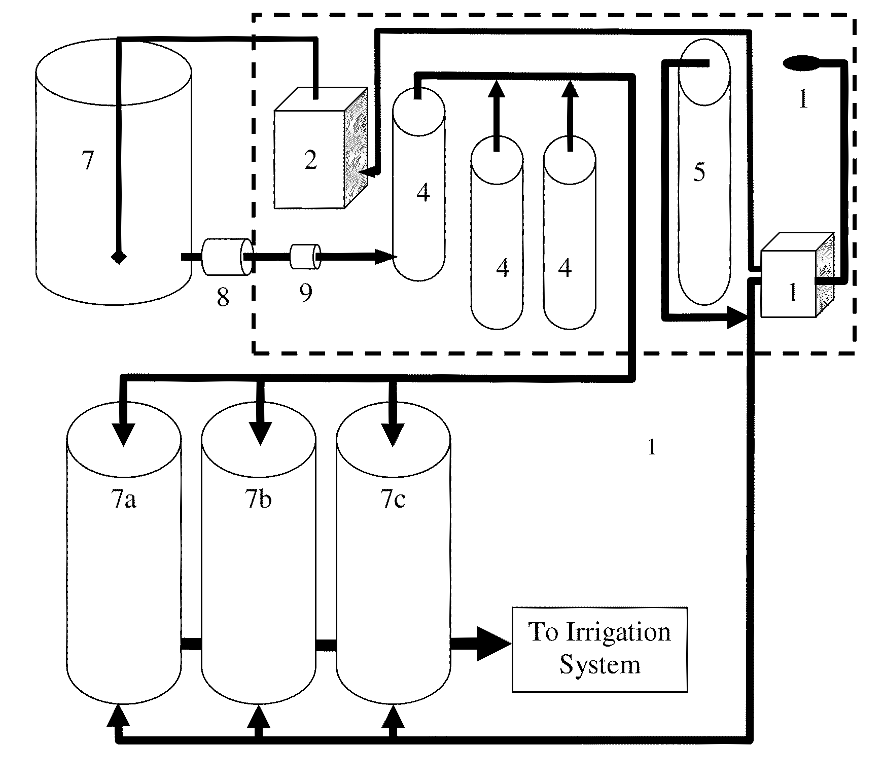 Microalgae-based Soil Inoculating System and Methods of Use