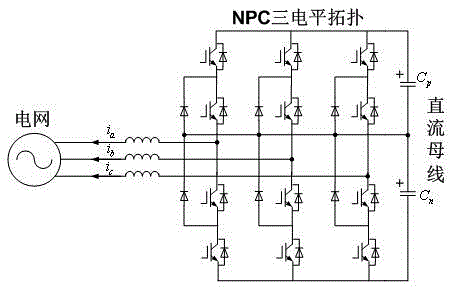 Combination method of gamma components in three-level three-dimensional SVPWM (space vector pulse width modulation)