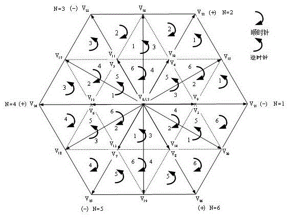 Combination method of gamma components in three-level three-dimensional SVPWM (space vector pulse width modulation)