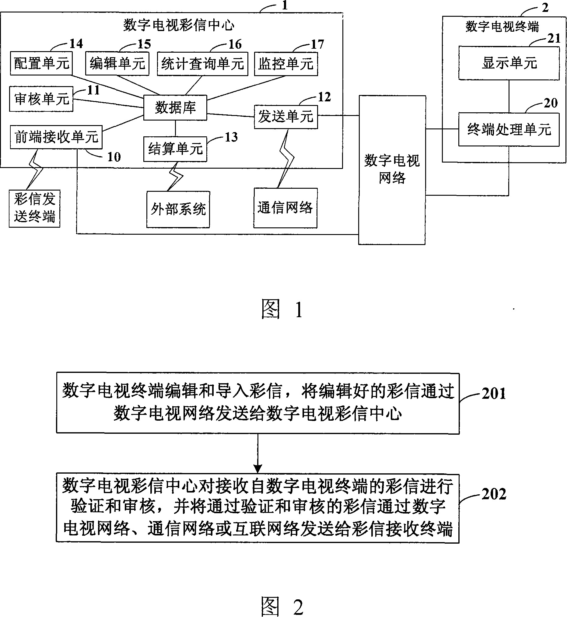 System and method for sending multimedia message by digital television