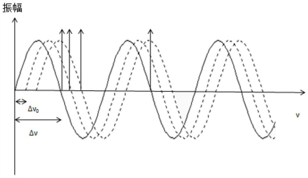 Device and method for improving sampling rate in frequency domain of OFDR