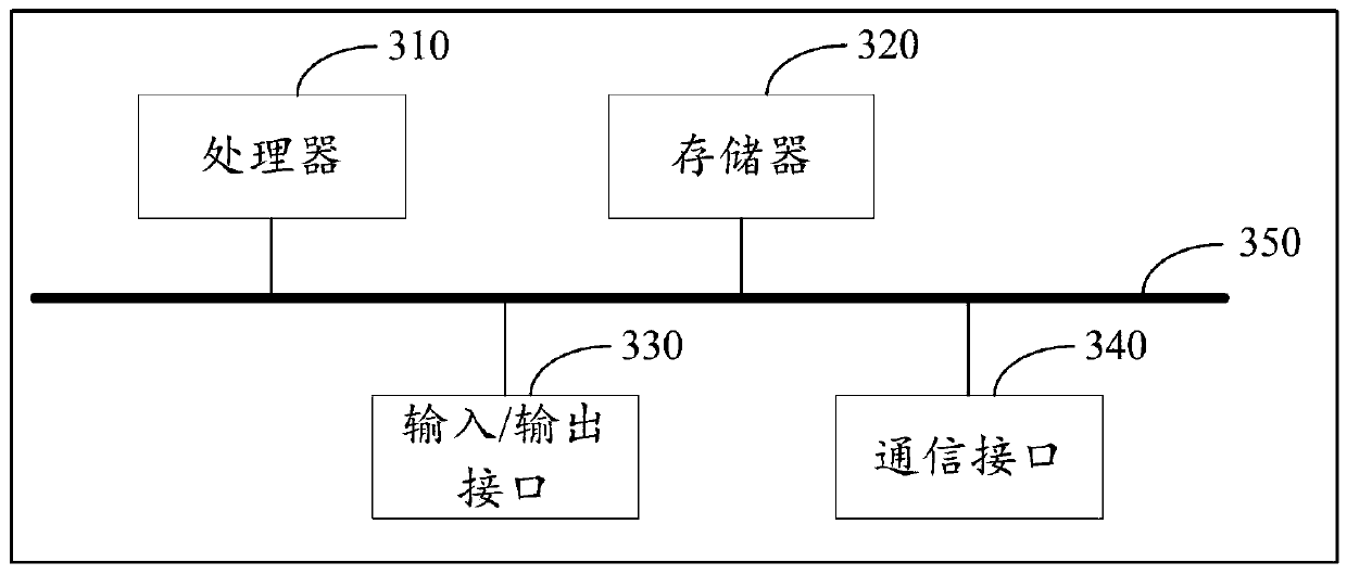 Method and device for storing roses on block chains