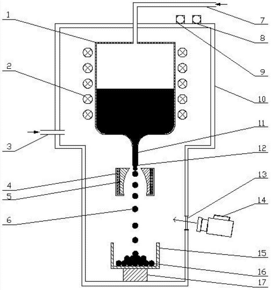 A kind of preparation device and preparation method of uniform spherical microparticles