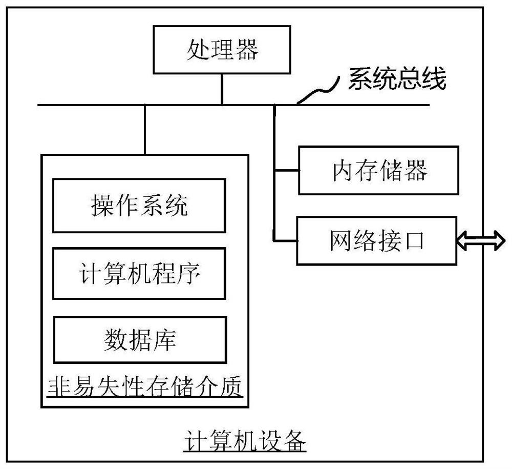 Microgrid energy storage optimization configuration method and device considering full life cycle cost