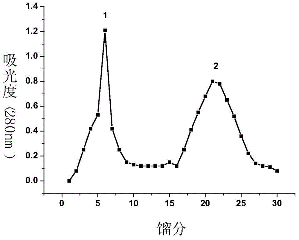 A strain for producing medium and low temperature β-mannanase and its application