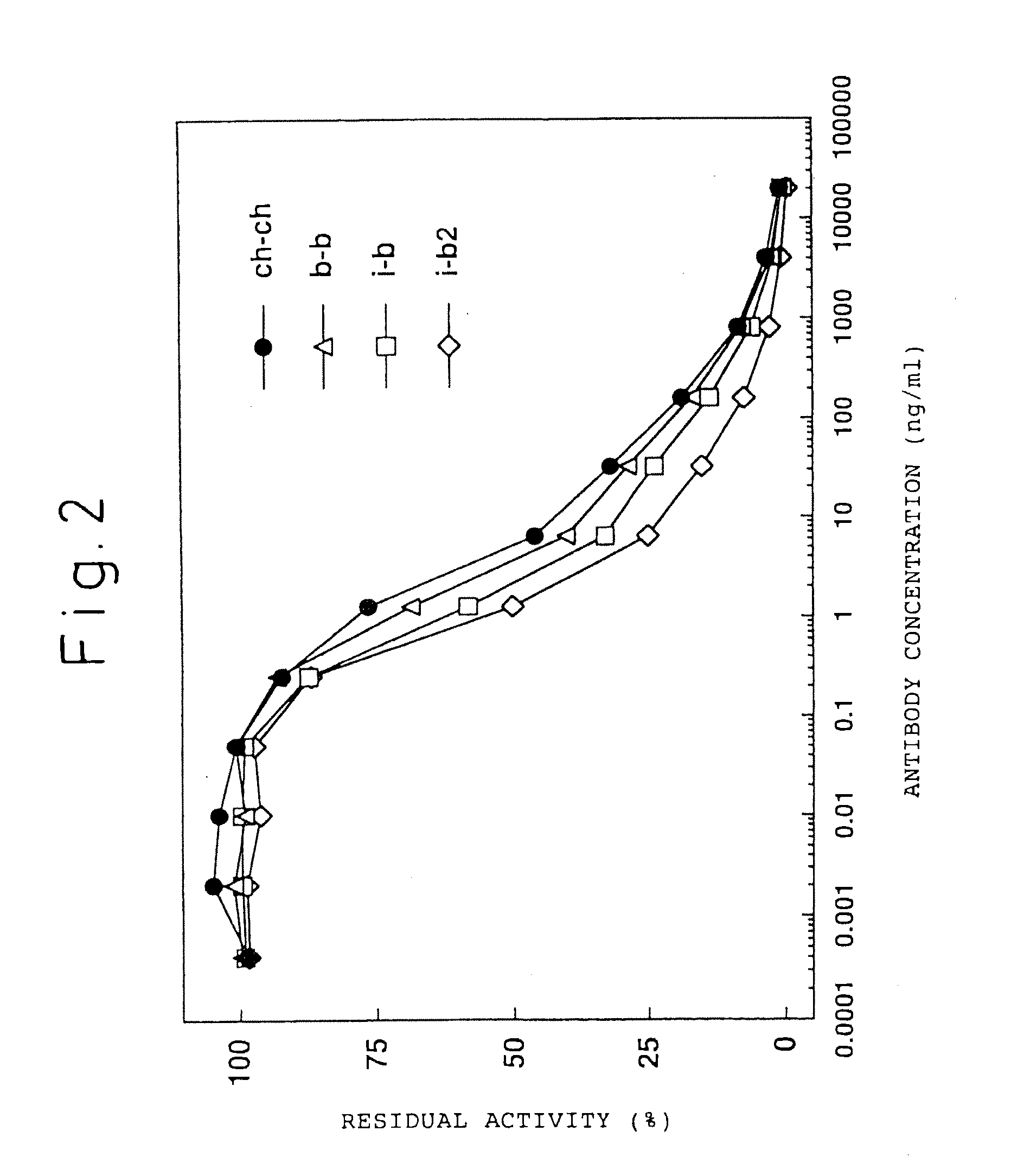 Prevention and treatment of blood coagulation-related disases