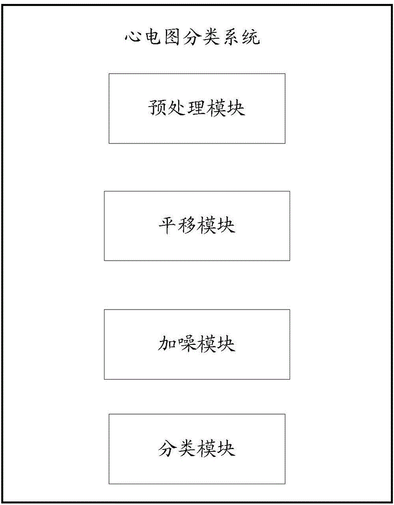 Electrocardiogram classification method and system