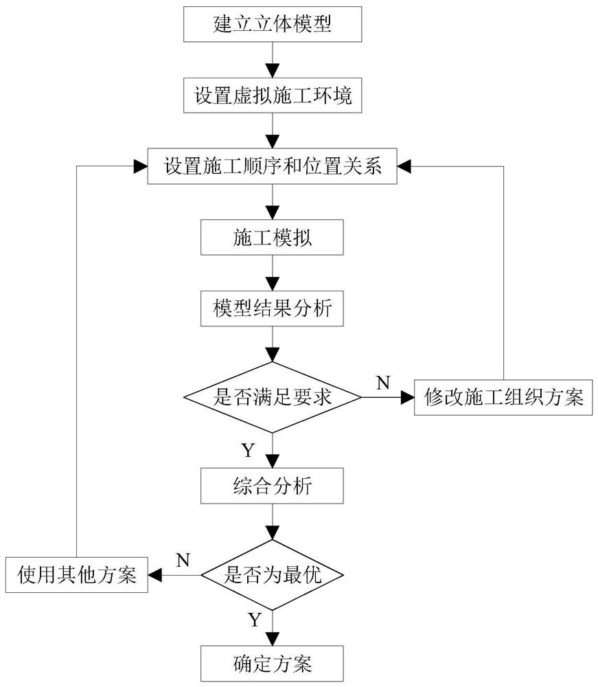 Fabricated building construction organization and progress management method based on BIM technology