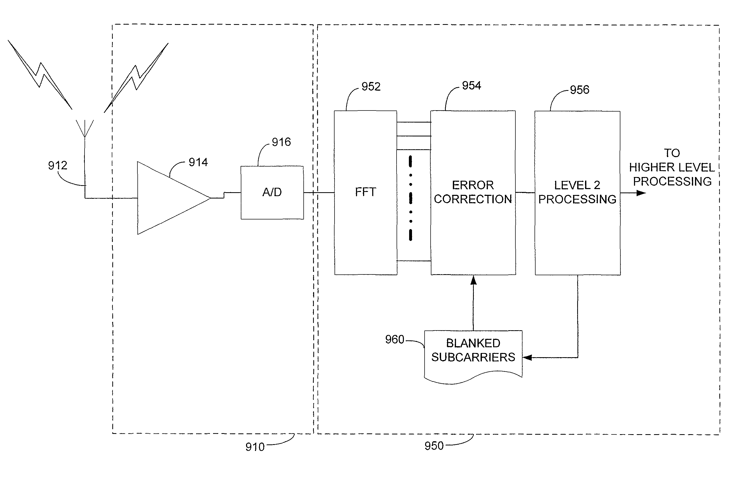 Orthogonal frequency division multiple access with carrier sense