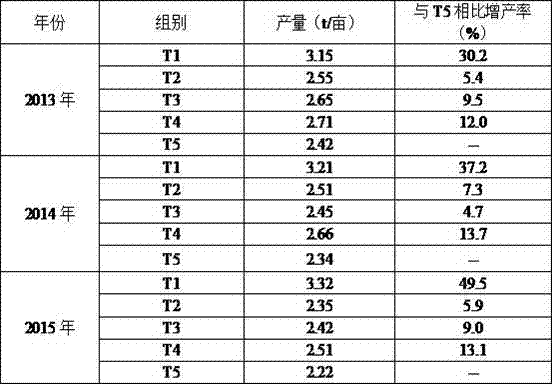 High-concentration compound microbial fertilizer prepared by tower-type melt granulation and preparation method thereof