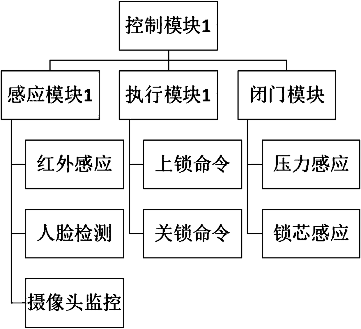 Face recognition type community intelligent lock management system