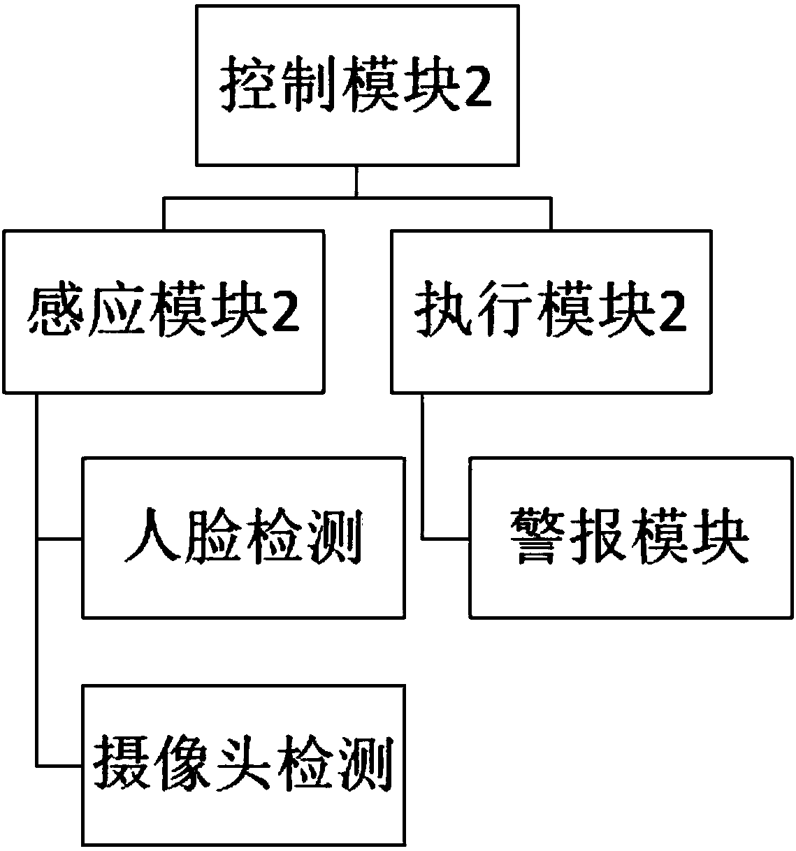 Face recognition type community intelligent lock management system