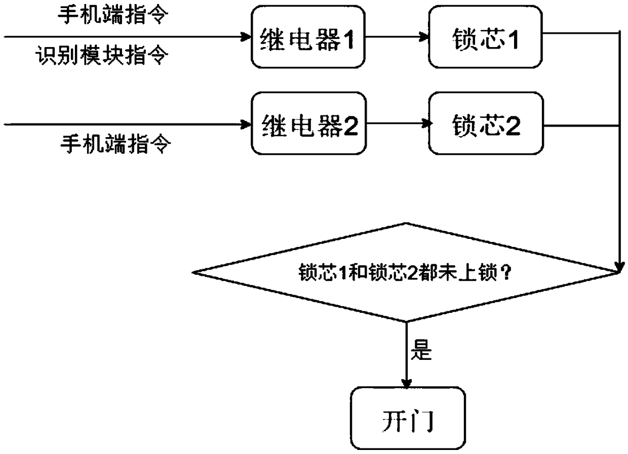 Face recognition type community intelligent lock management system