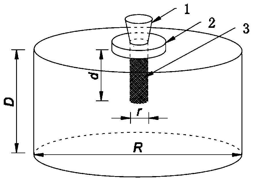 Method for testing pH value of a concrete pore fluid