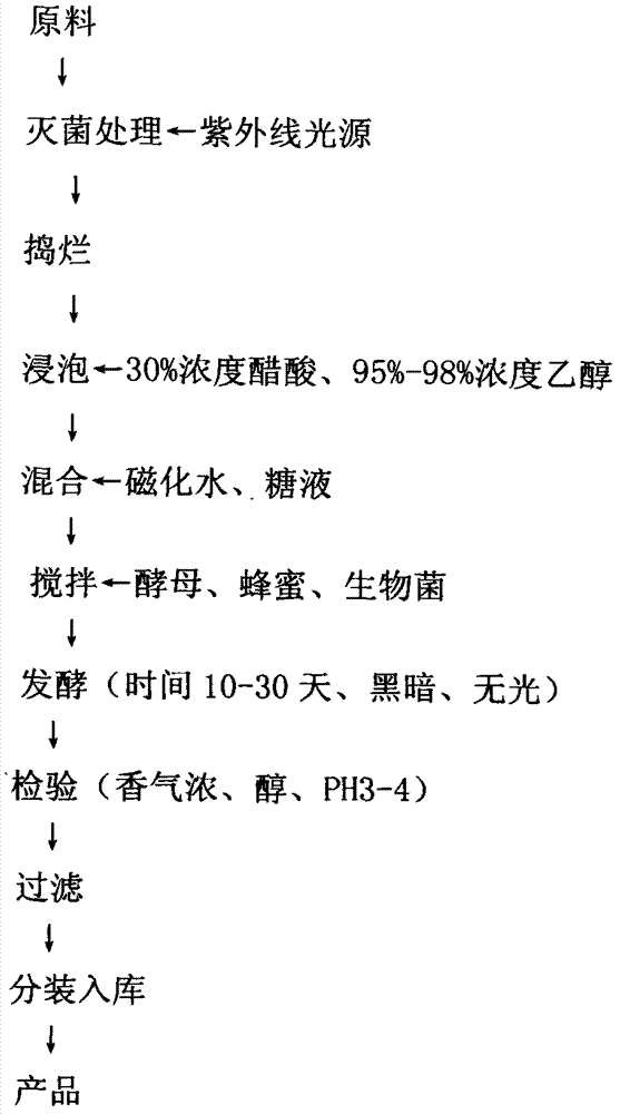 Multifunctional high-efficiency plant regulator and its production method