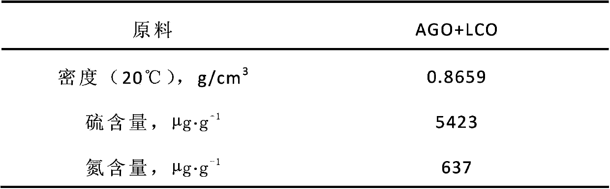 Transition metal phosphide hydrogenation catalyst and preparation method thereof