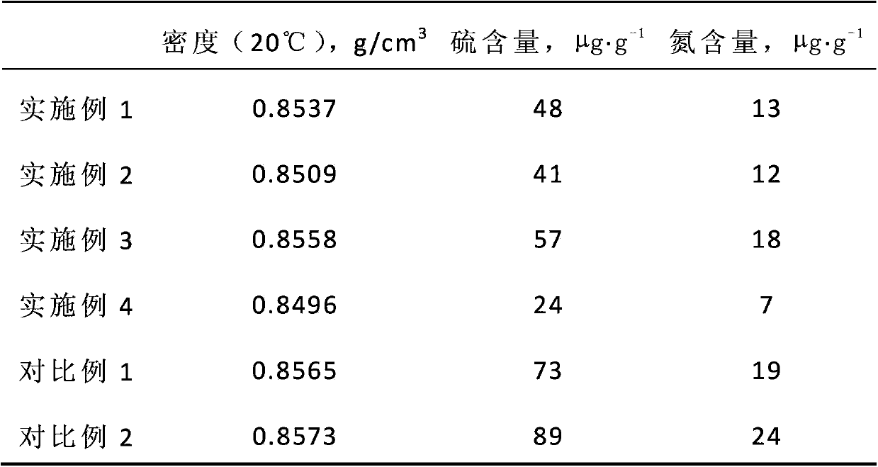 Transition metal phosphide hydrogenation catalyst and preparation method thereof