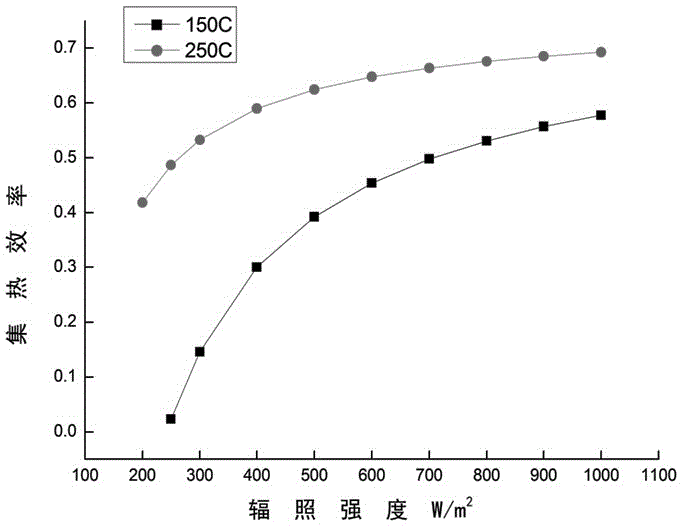 Direct-expansion type solar heat and electricity co-generation system provided with two stages of heat storage water tanks