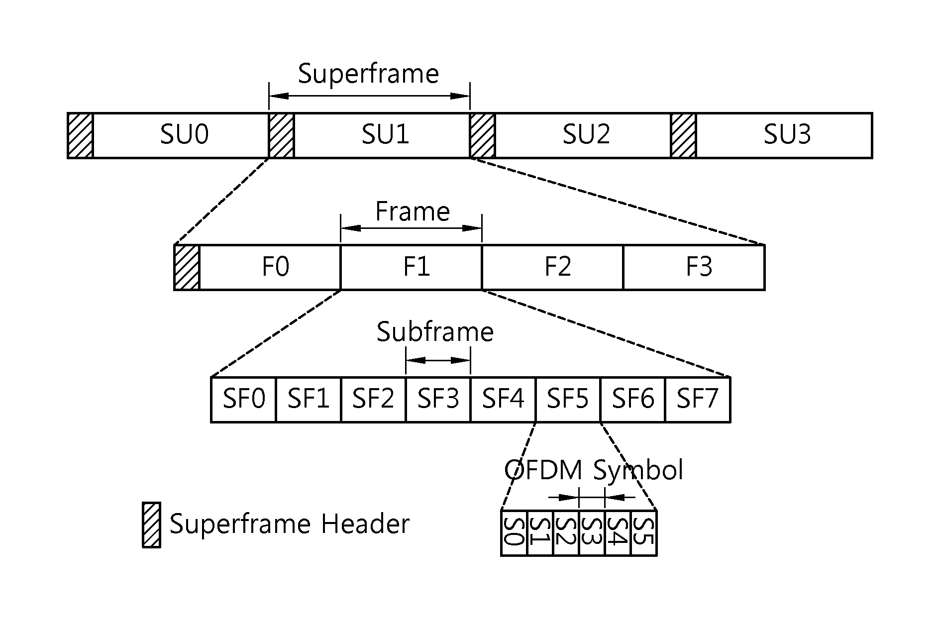 Method and apparatus for controlling uplink power in a wireless communication system