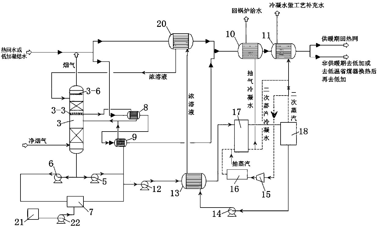 Energy-saving and water-saving flue gas treatment system