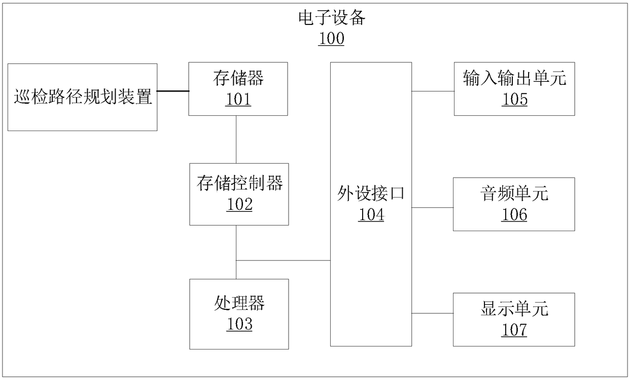 Inspection path planning method and device, electronic device and readable storage medium