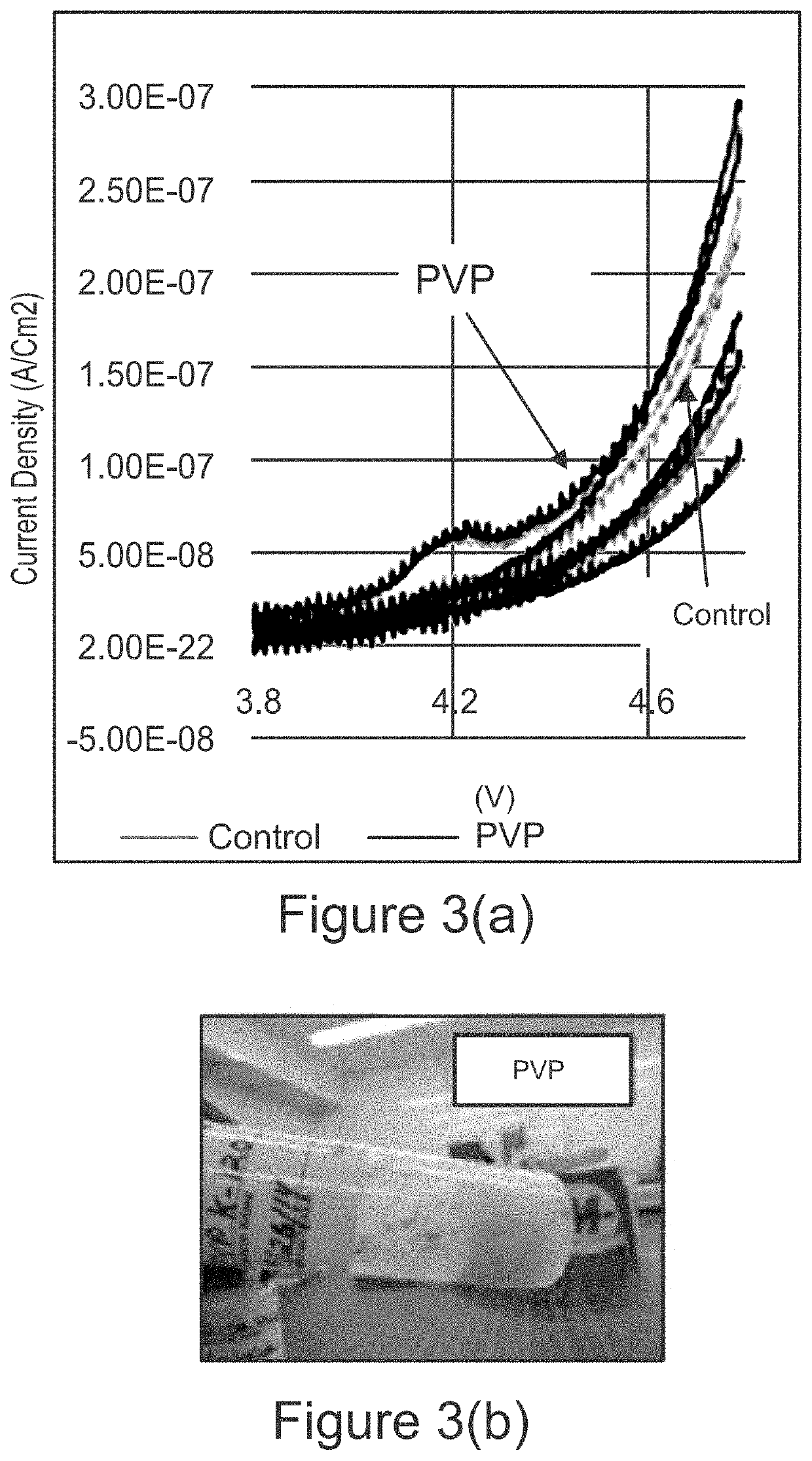 Polylactam coated separator membranes for lithium ion secondary batteries and related coating formulations