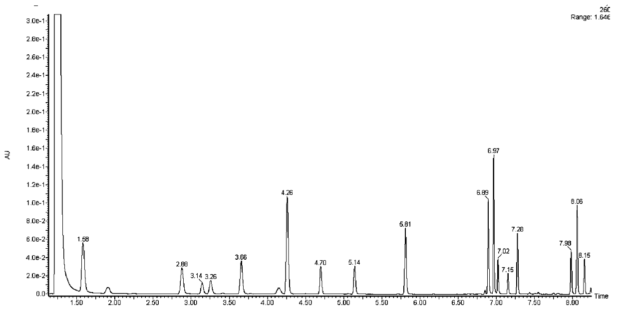 Detection method for protein adulteration of milk products