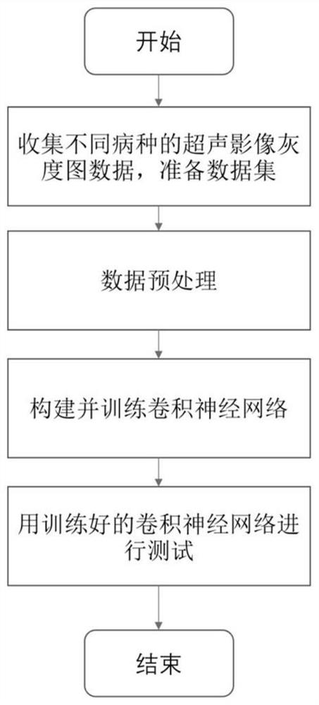 Ultrasound image hybrid training method based on deep learning