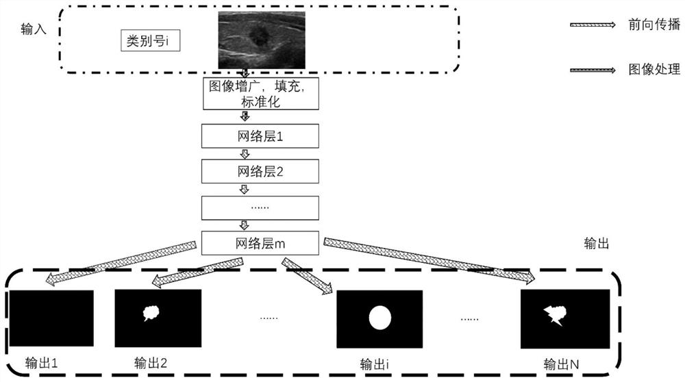 Ultrasound image hybrid training method based on deep learning