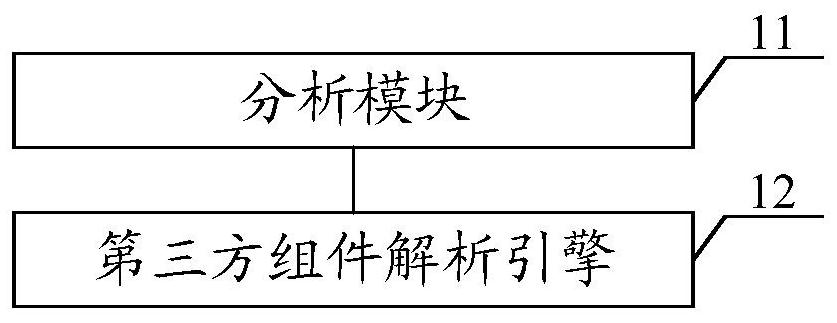 Source code scanning tool, method, equipment and medium