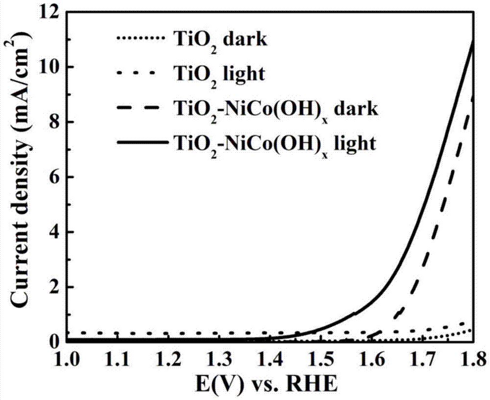 A kind of preparation method of the photoelectrode of photoelectrochemical cell