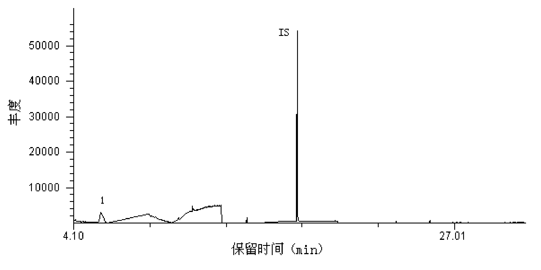 Method for measuring contents of methanol, sec-butyl alcohol, sesamol and musk xylene in additive for cigarette