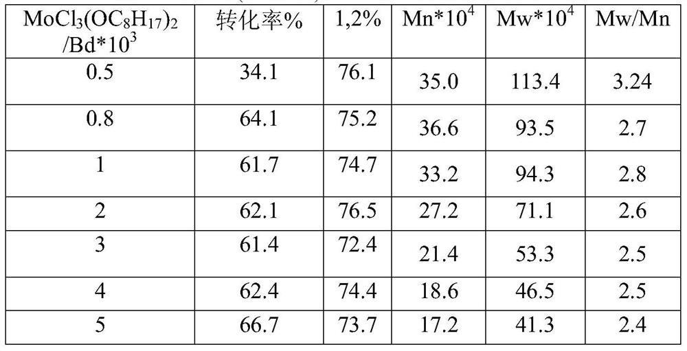 A kind of high vinyl polybutadiene rubber with adjustable microstructure and preparation method thereof