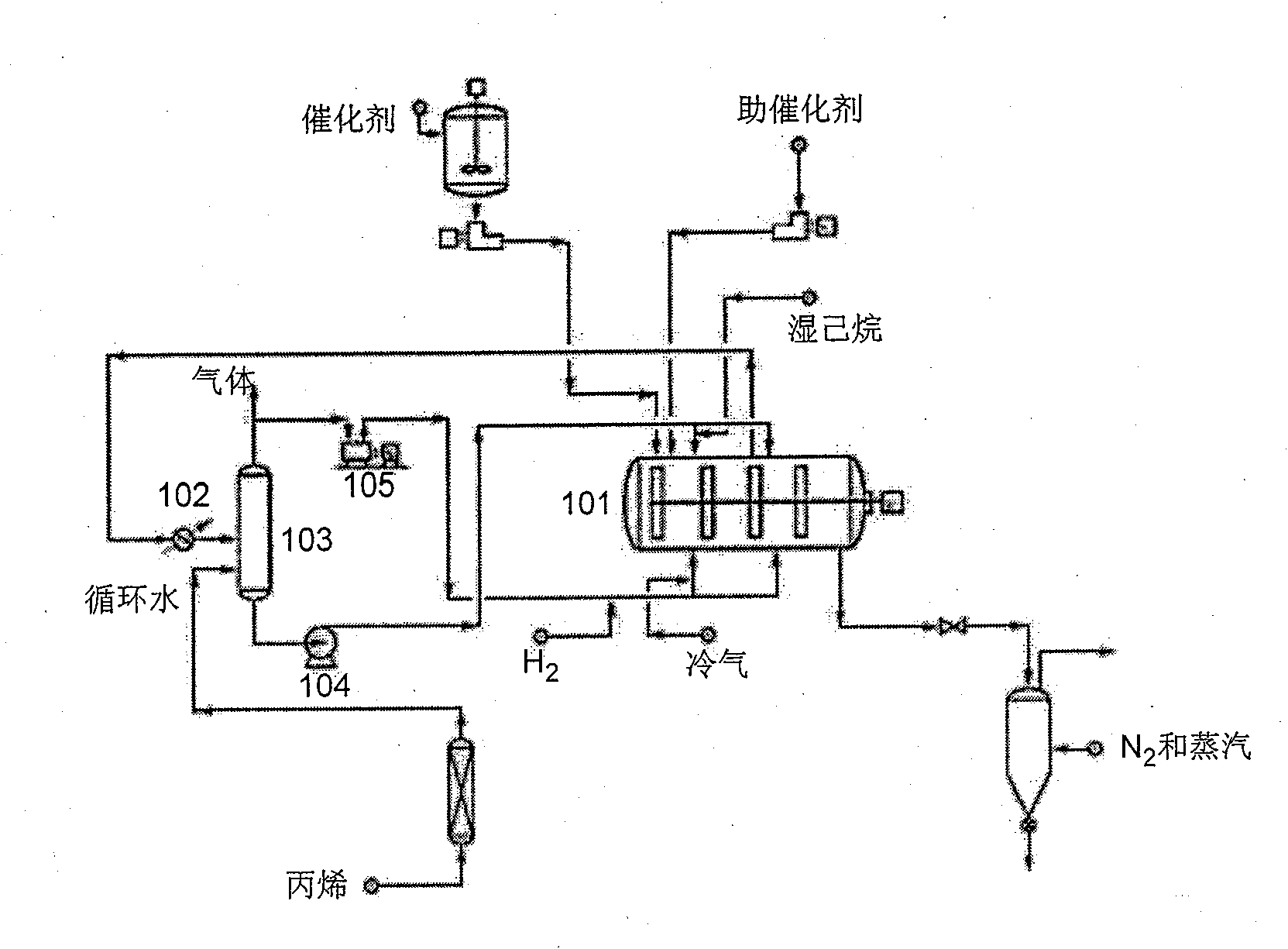 Method for avoiding agglomeration of continuous gas phase polymerization