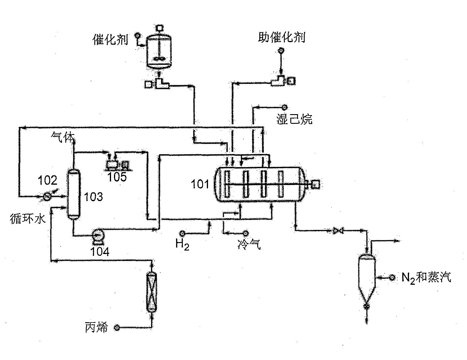 Method for avoiding agglomeration of continuous gas phase polymerization