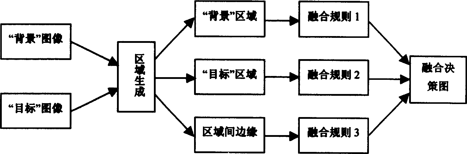 Infrared and visible light image merging method