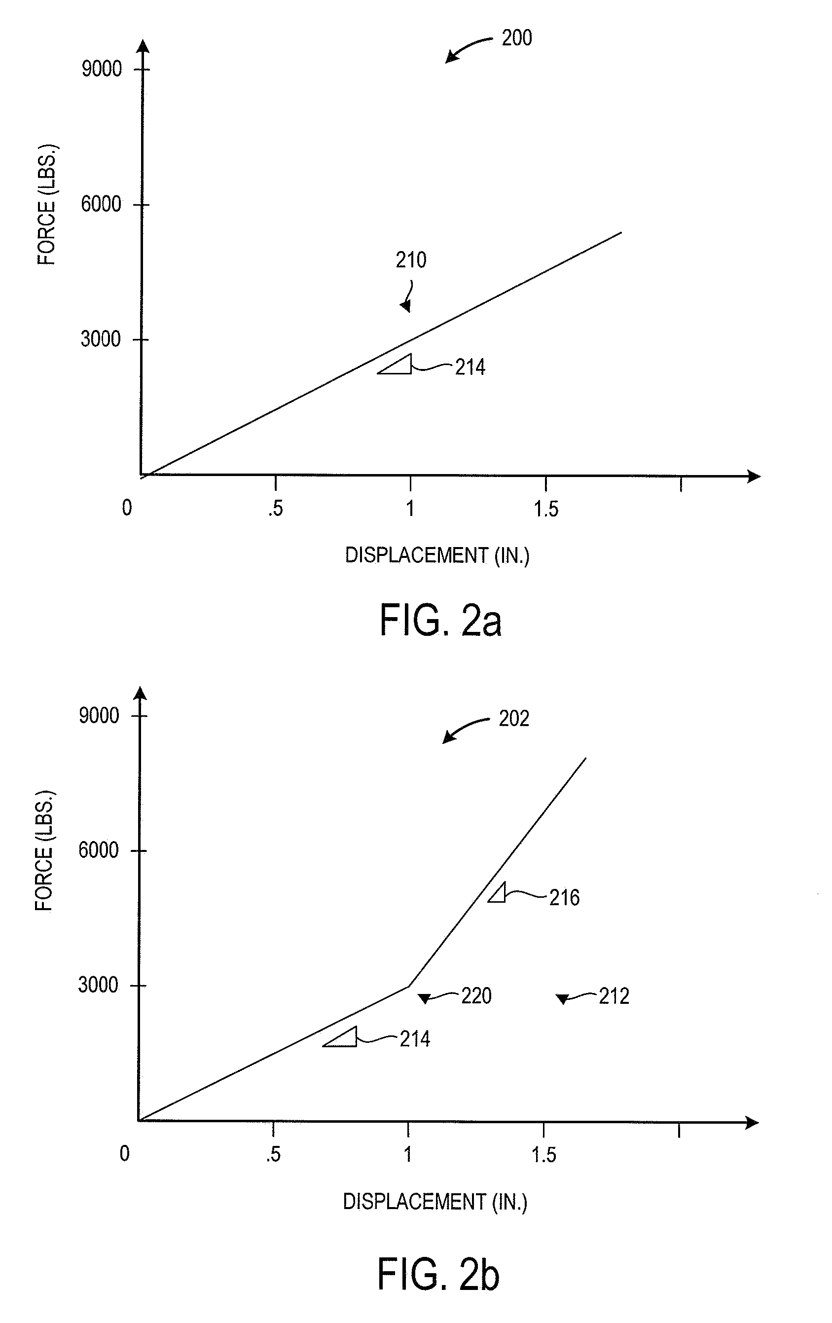 Assembly and method for vehicle suspension