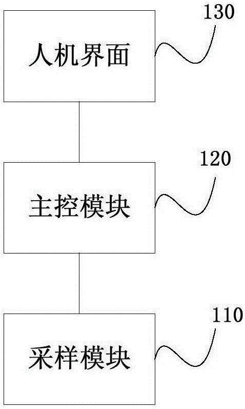 Motor detecting system and method and motor system