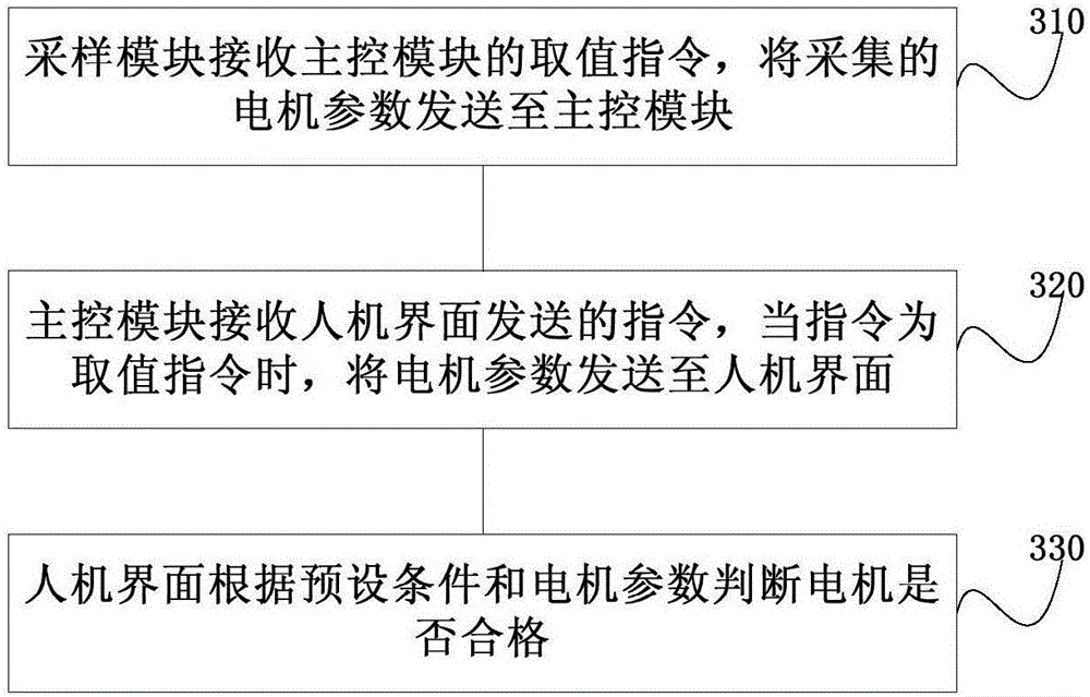 Motor detecting system and method and motor system