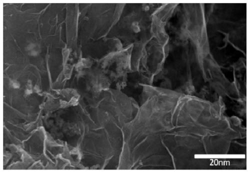 Sulfur-nitrogen co-doped graphene loaded nano-silicon three-dimensional electrode material and preparation method thereof