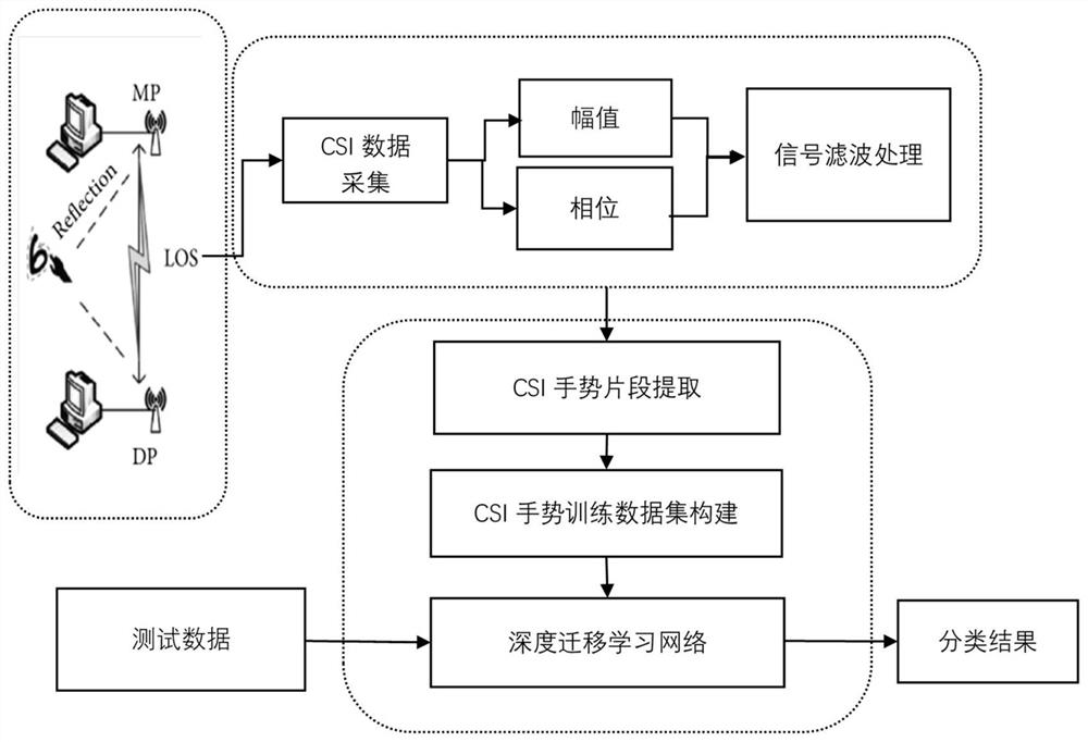 Handwritten letter recognition method based on lightweight deep learning network