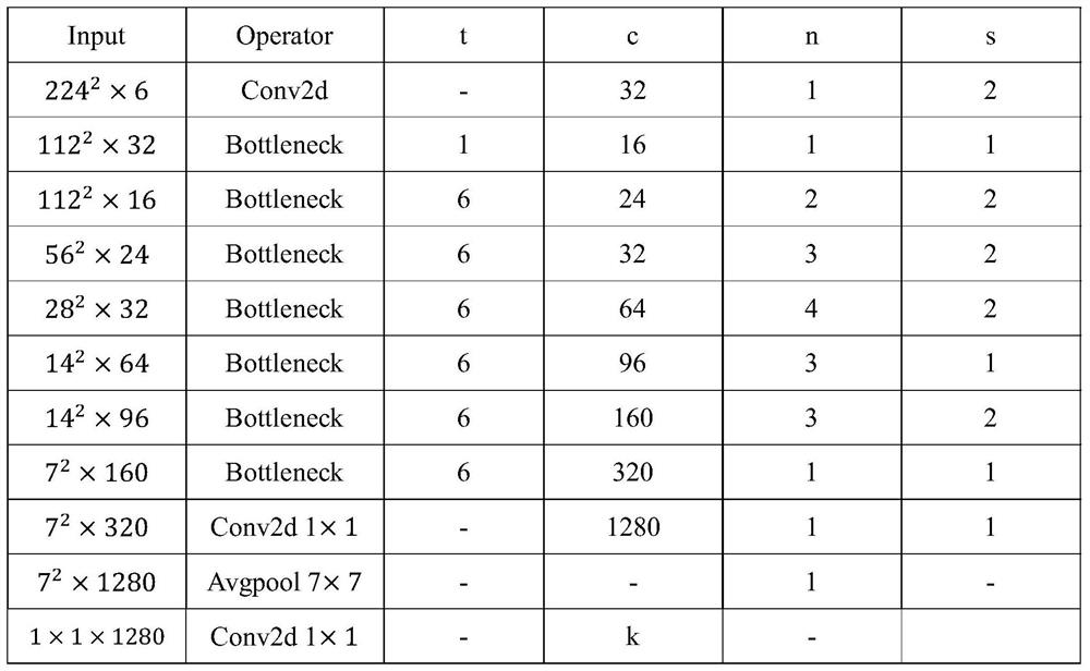 Handwritten letter recognition method based on lightweight deep learning network