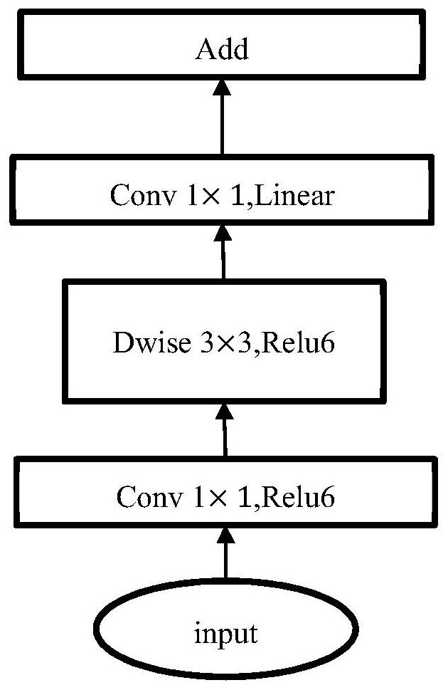 Handwritten letter recognition method based on lightweight deep learning network