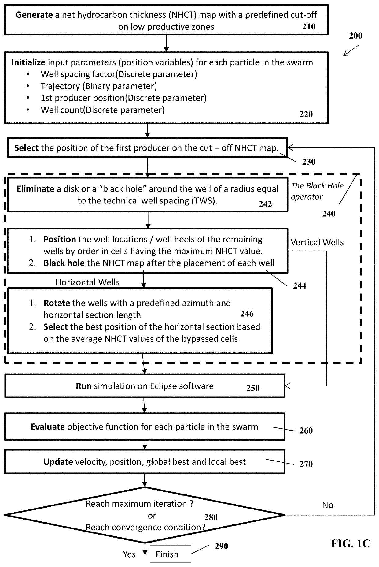 Black hole particle swarm optimization for optimal well placement in field development planning and methods of use