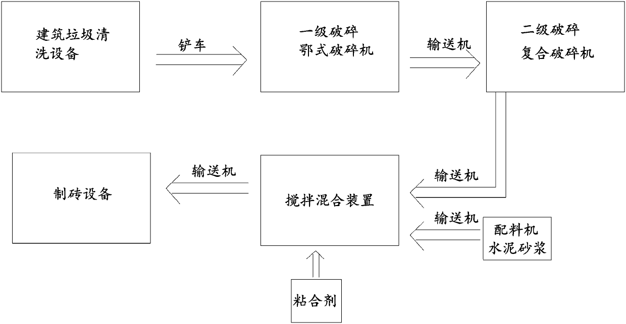 System and method for recycling of building demolition waste