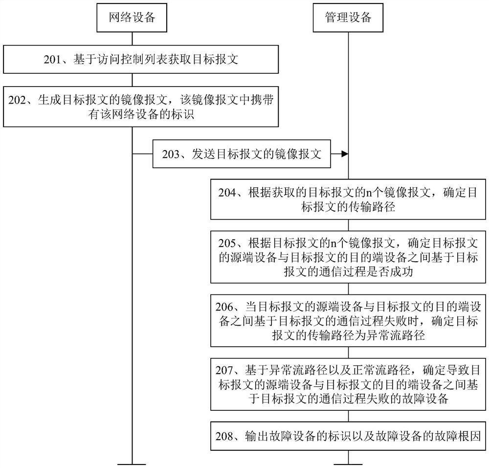 Method, device and system for determining message transmission path, and computer storage medium